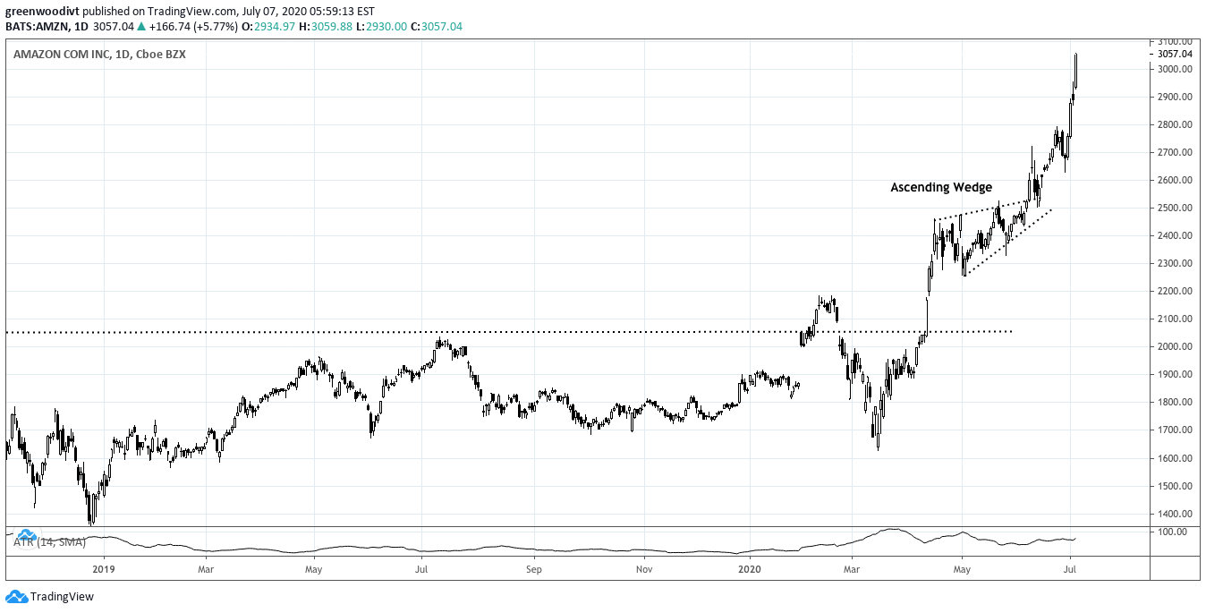 Market May Not Be Prepared For Coronavirus Vaccine | Seeking Alpha