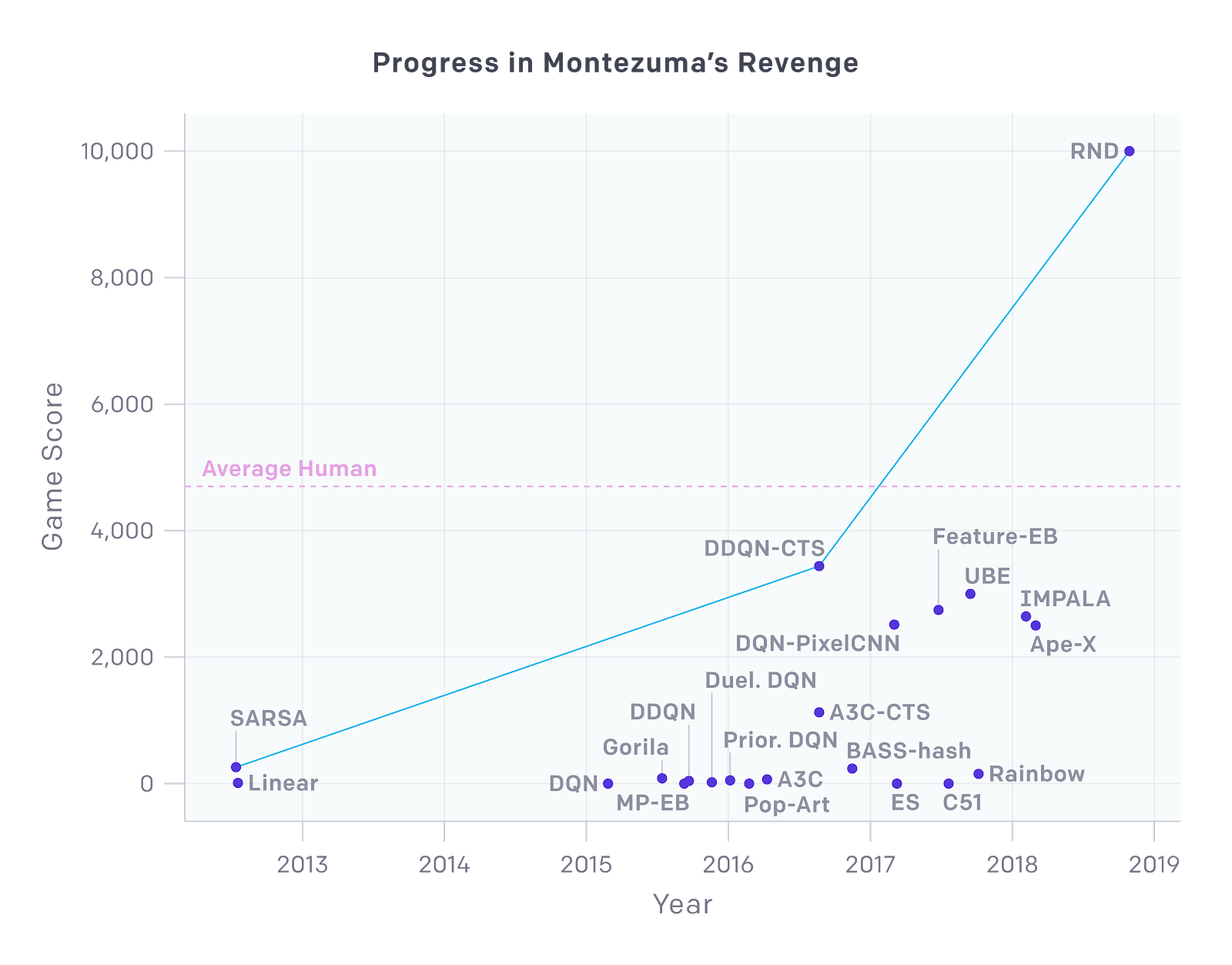 Tesla The Autopilot 3d Update Will Be A Significant Stock