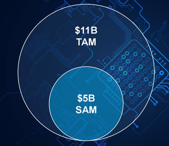 Why Investors Should Look At Synaptics Again (NASDAQ:SYNA) | Seeking Alpha