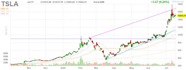 Why Nio Shares Are Falling (NYSE:NIO) | Seeking Alpha