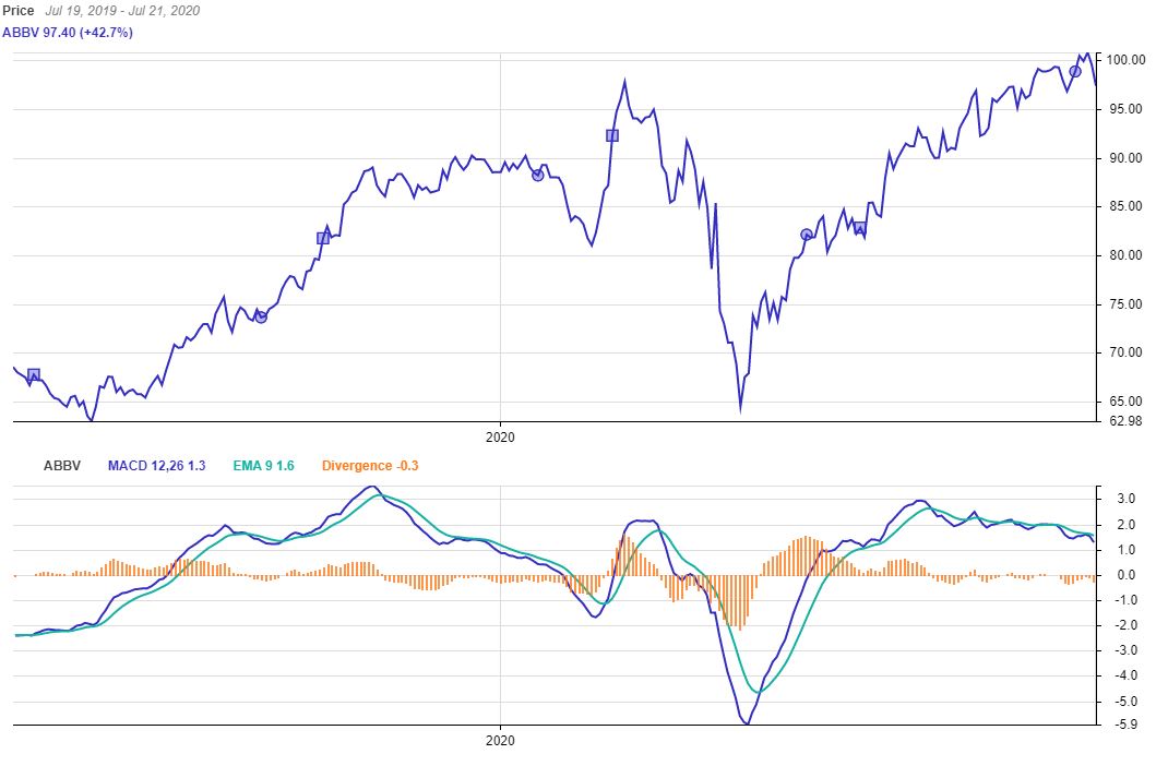 3 Reasons You Should Buy AbbVie (NYSE:ABBV) | Seeking Alpha