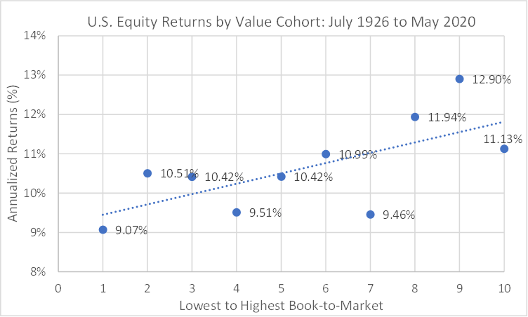 Latest market value updates