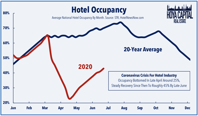 hotel occupancy 2020