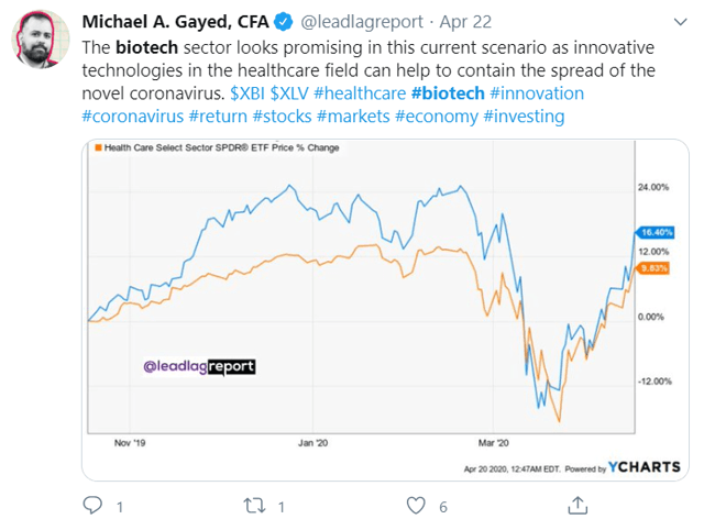 Spdr Biotech Etf Holdings