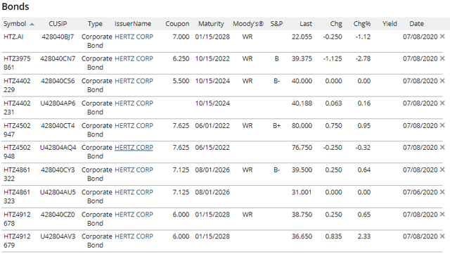 Holding Hertz To $0? Here's Why Short Covering At These Levels Is Wise ...