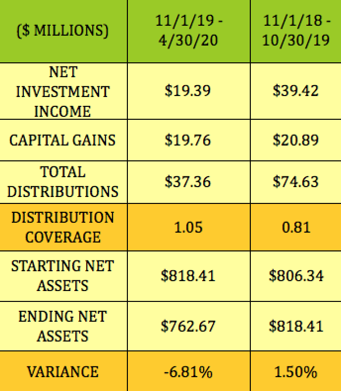 9-yield-9-deep-discount-monthly-payer-calamos-convertible-and-high