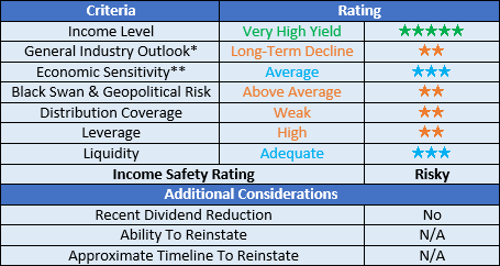 Crestwood Equity Partners ratings
