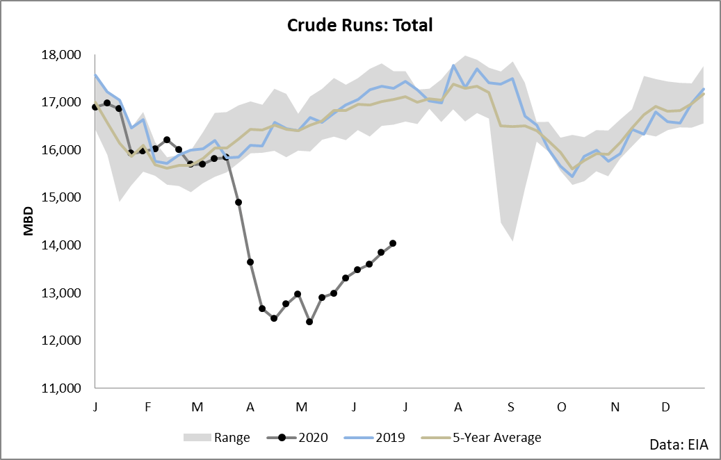 UGA: Stay Long Gasoline (NYSEARCA:UGA) | Seeking Alpha