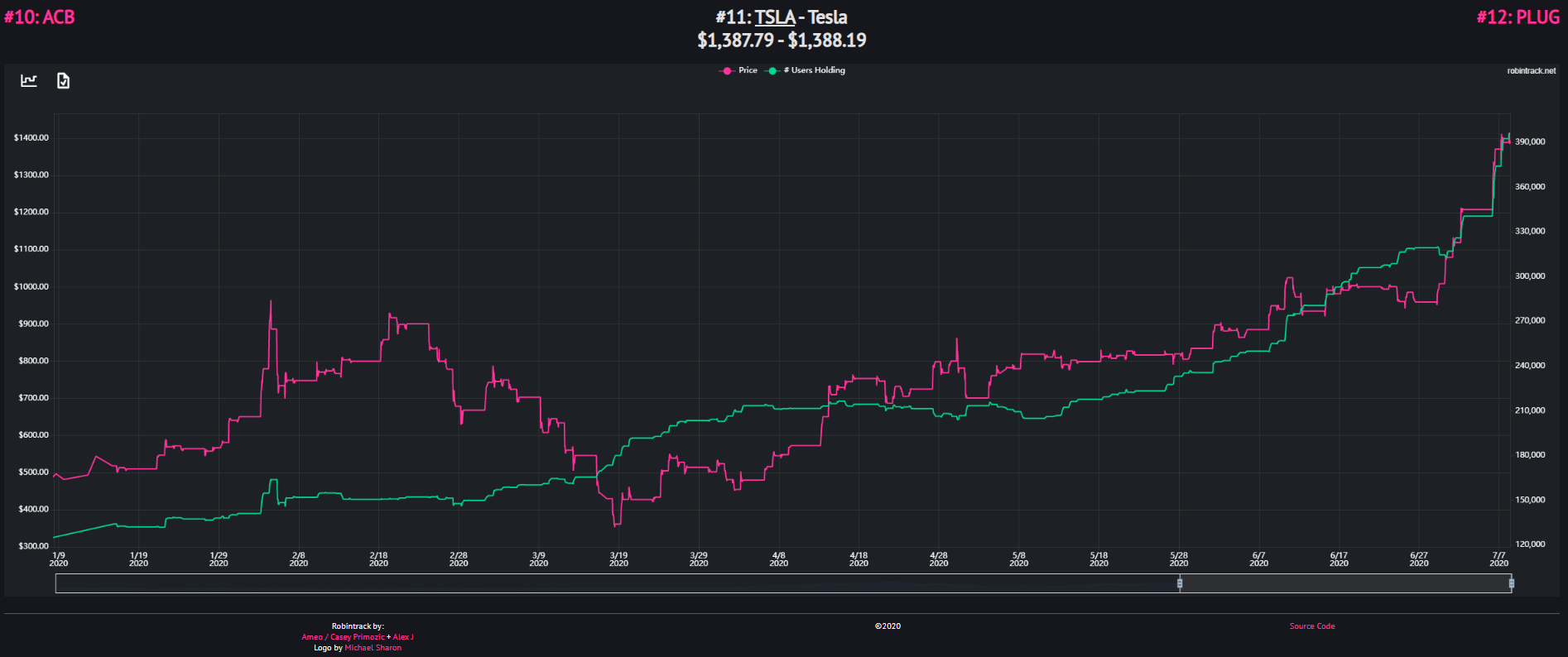 How to Buy Ignite Stock (BLIZF)