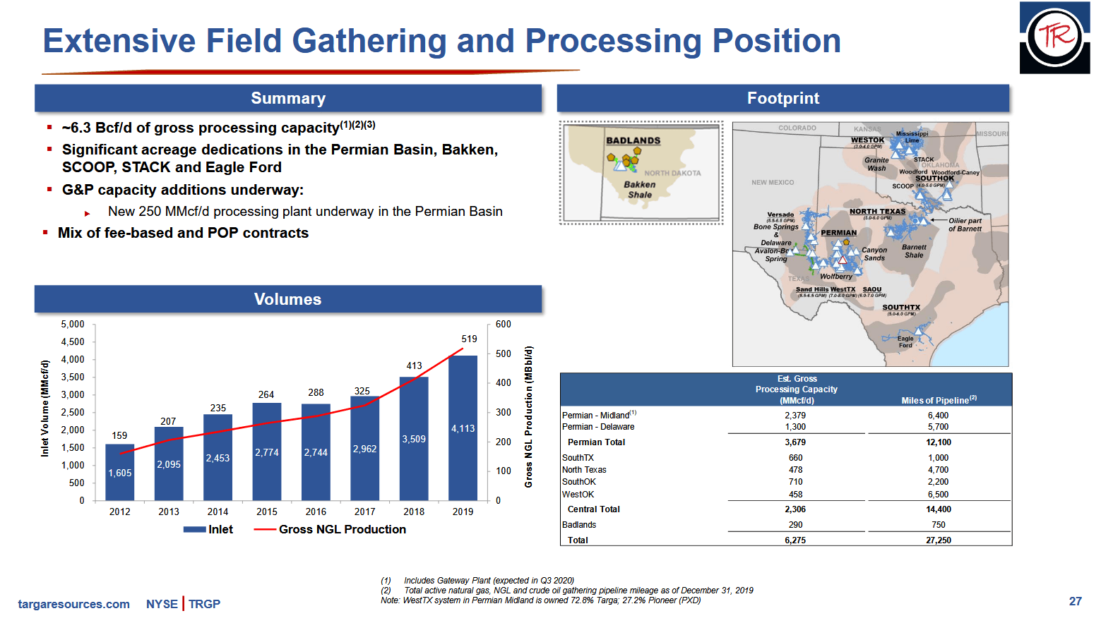 Targa Resources Some Opportunities But Still Some Risks (NYSETRGP