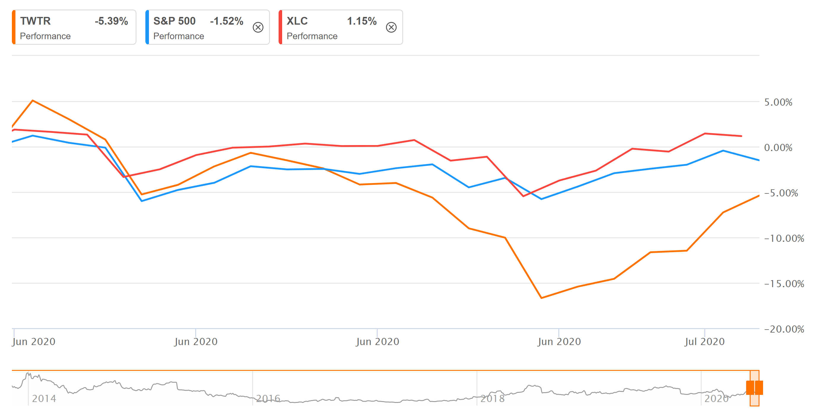 What Happens To Stock When A Company Goes Bankrupt Pds Tech Stock