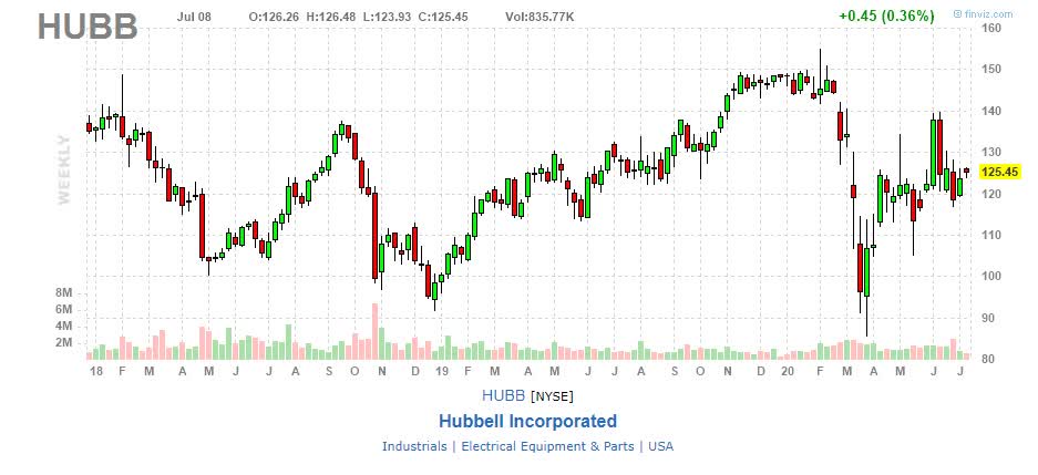 Hubb Stock