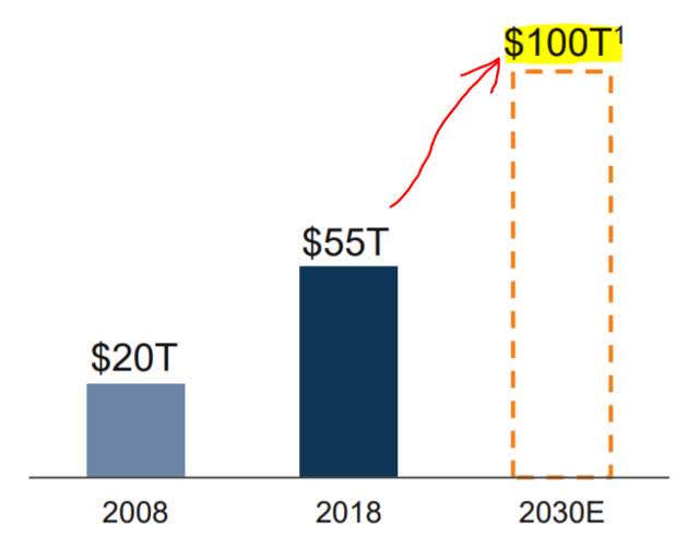 Fuente: https://bam.brookfield.com/~/media/Files/B/BrookField-BAM-IR-V2/events/bam-agm-f.pdf