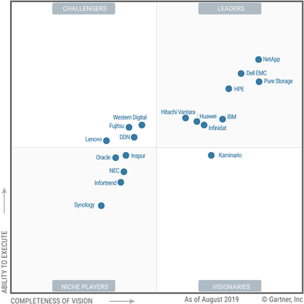 Pure Storage: Underappreciated Growth Story With Growing Subscription ...