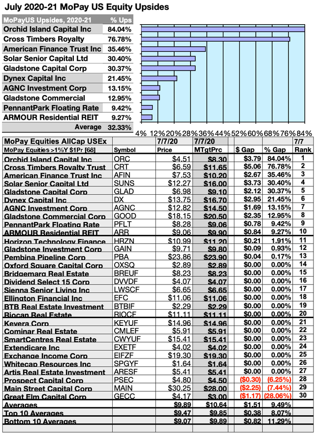 Your Top Monthly Pay Dividend Stocks And Funds In July Seeking Alpha