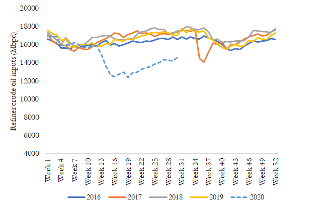 Weak Demand For Refined Fuels Isn't Slowing Phillips 66's Renewable ...