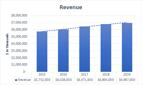 Hanesbrands: More Innerwear E-Commerce Could Push Growth (NYSE:HBI ...