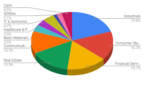 July 2020 Portfolio Update - Good Q2 2020, A Few Investments | Seeking ...