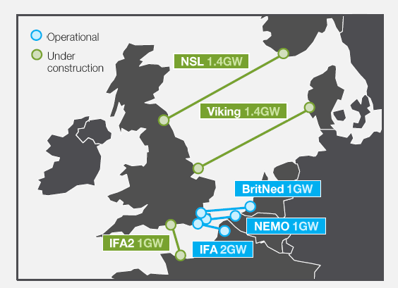 National Grid: Growth And Low Risk (NYSE:NGG) | Seeking Alpha