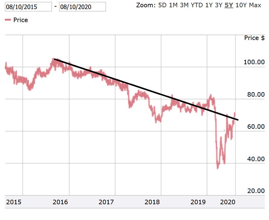Bed Bath & Beyond Not A Really Promising LongTerm Prospect (OTCMKTS