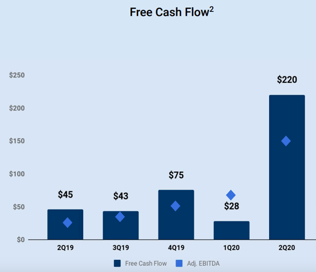 Etsy Explosive Growth And Reasonable Valuation Nasdaq Etsy Seeking