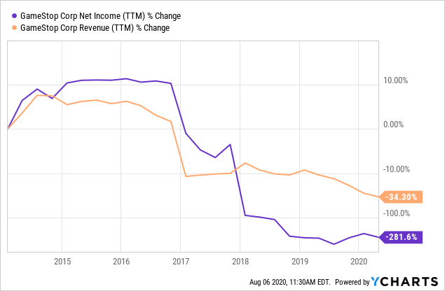 Xbox Series X/S demand drives a 16% jump in gaming revenue for Microsoft