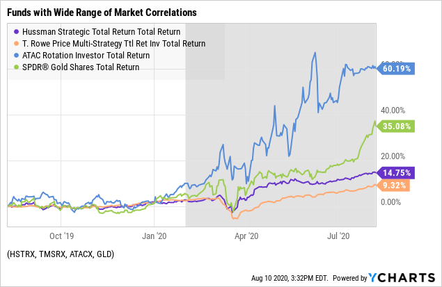Downside Protection For Retirement Portfolios Seeking Alpha