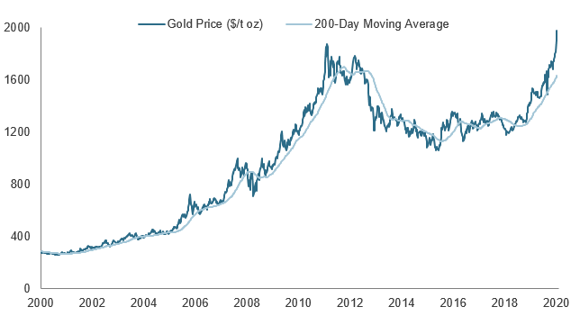 Why All That Glitters Is Gold | Seeking Alpha