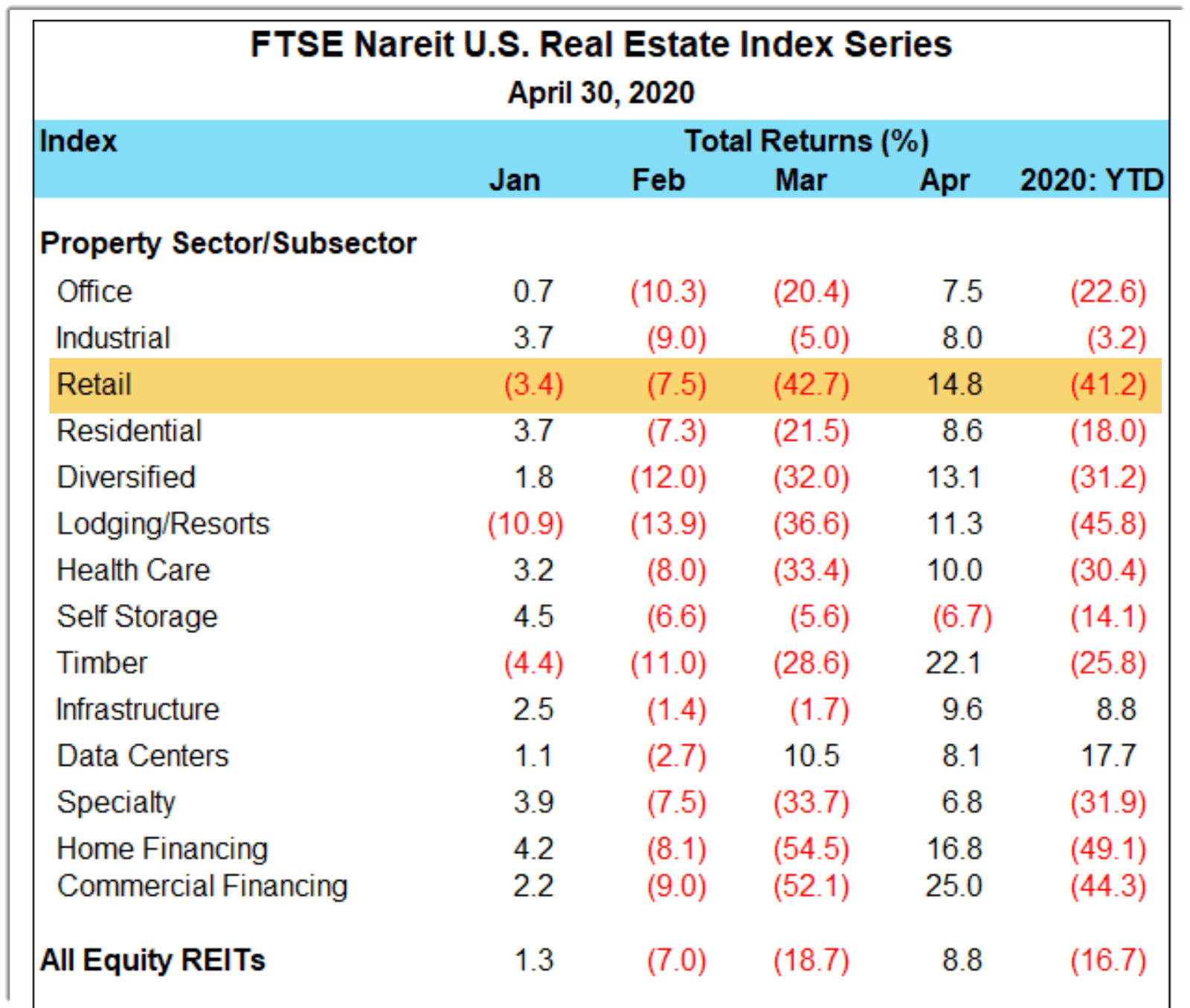 Broadstone Net Lease Initiates IPO Plan (NYSEBNL) Seeking Alpha