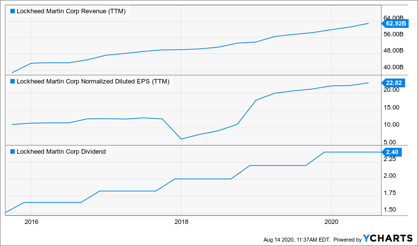 3 Dividend Achievers To Hold For The Next Decade Seeking Alpha