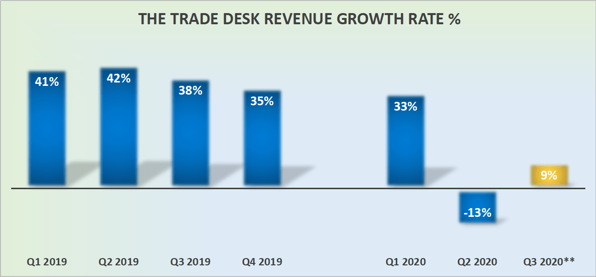 The Trade Desk Suprisingly, Still Undervalued (NASDAQTTD) Seeking Alpha