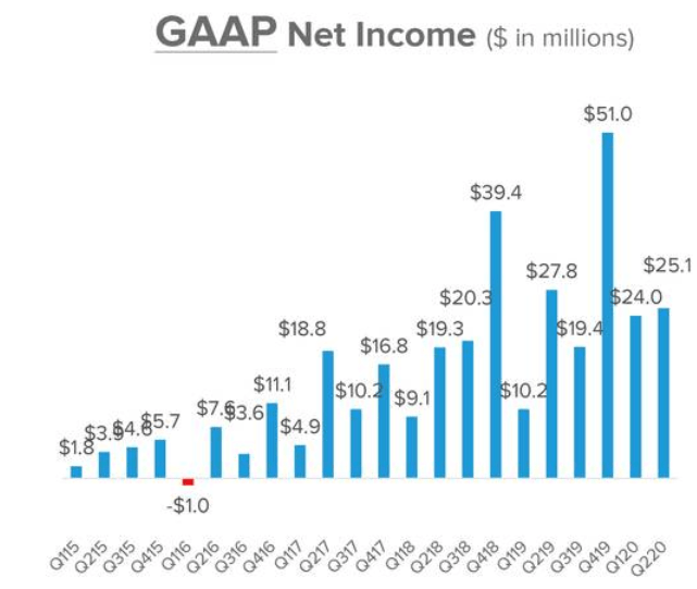 The Trade Desk Suprisingly, Still Undervalued (NASDAQTTD) Seeking Alpha