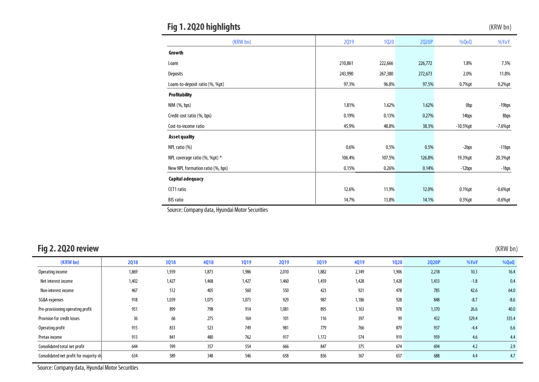 Hana Financial Group Earnings Surprise Helped By NIM And Non Banks OTCMKTS HNFGF Seeking Alpha