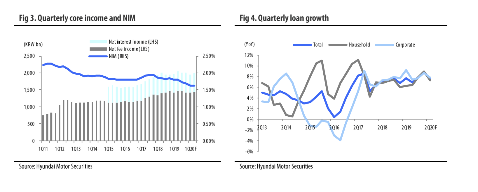 Hana Financial Group Earnings Surprise Helped By NIM And Non Banks OTCMKTS HNFGF Seeking Alpha