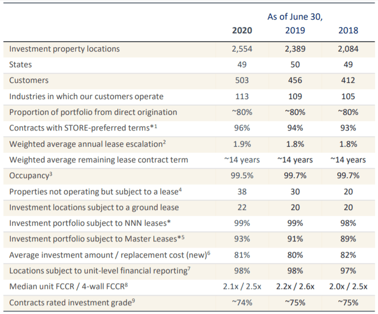 The Best Time To Buy REITs Is Today Seeking Alpha