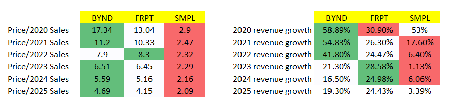 Freshpet: Truly Non-Cyclical, But Valuation Is Overstretched (NASDAQ ...