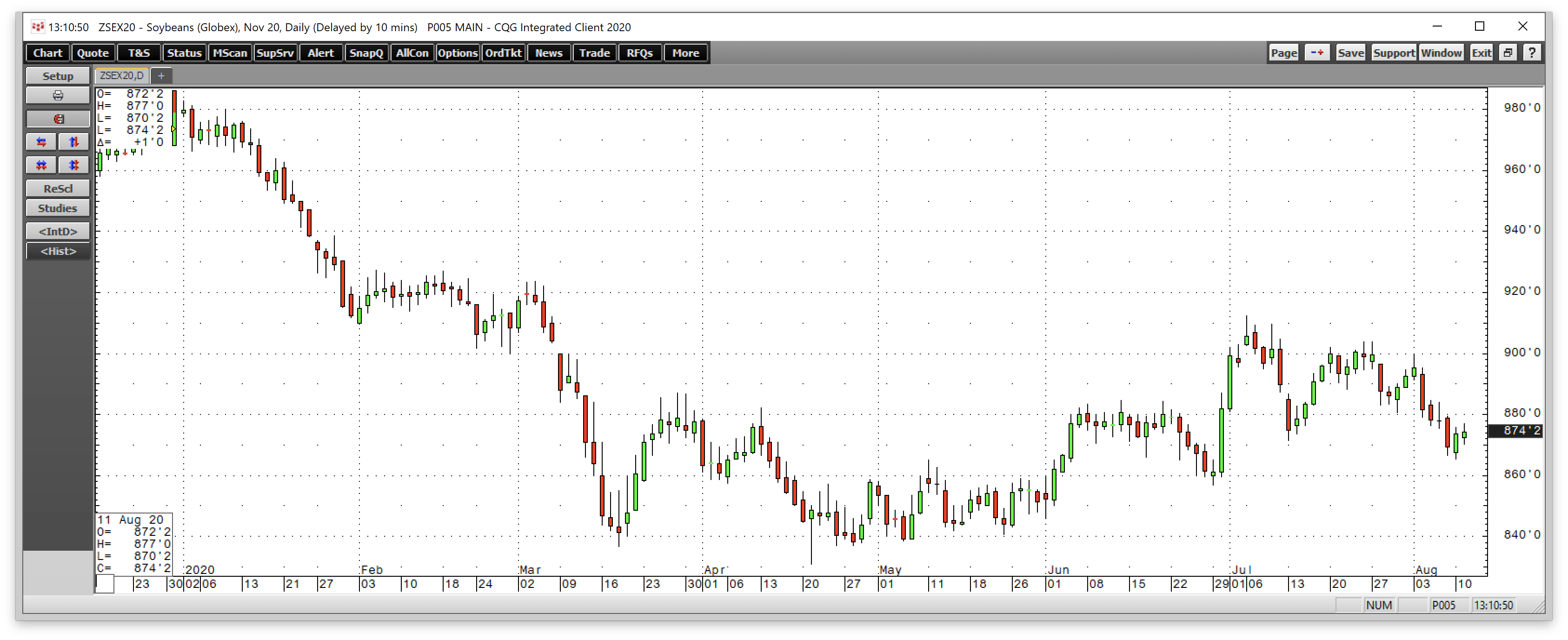 Wednesday Is WASDE Day - The Case For Higher Grain Prices In The Coming ...