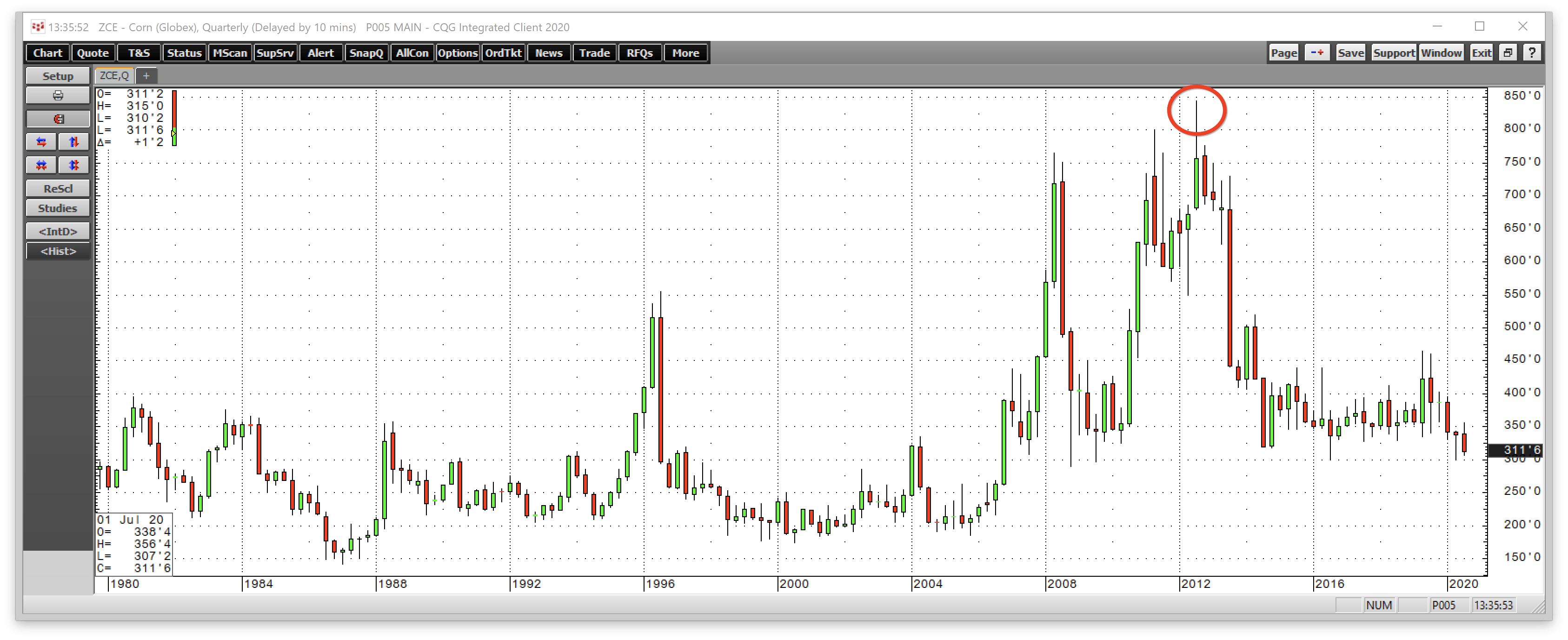 Wednesday Is WASDE Day The Case For Higher Grain Prices In The Coming