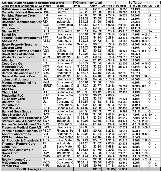 The 91 Kiplinger 'Most Reliable Dividend Stocks On Earth' Boast 15 ...