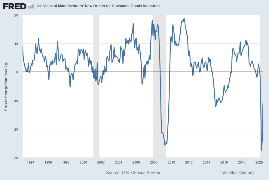 Charts Implying Economic Weakness - August 2020 | Seeking Alpha