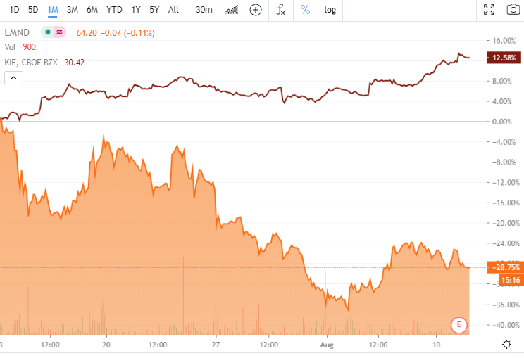 The Post Ipo Earnings Report You Need To See: Circle Stock - fajxa6c