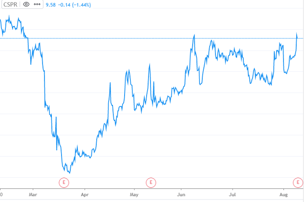 Stock Picks Stock Market Investing Seeking Alpha