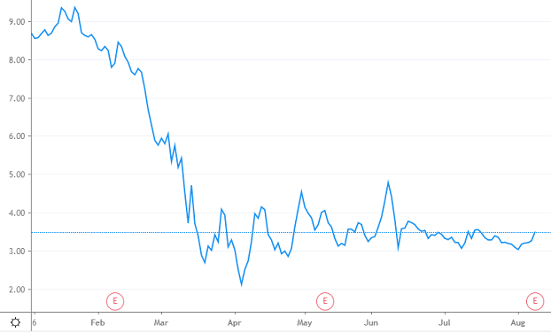 Stock Picks Stock Market Investing Seeking Alpha