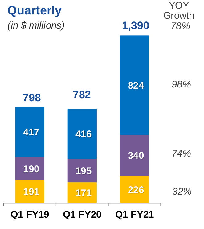 Activision Blizzard (ATVI): Cash Cow With More Upside Ahead