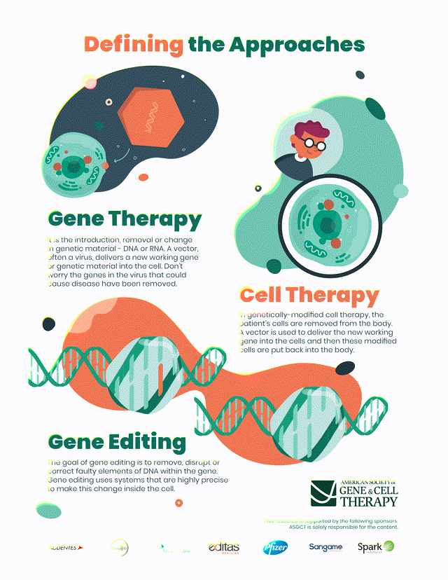 Genomic Medicine: Summer 2020 Update | Seeking Alpha