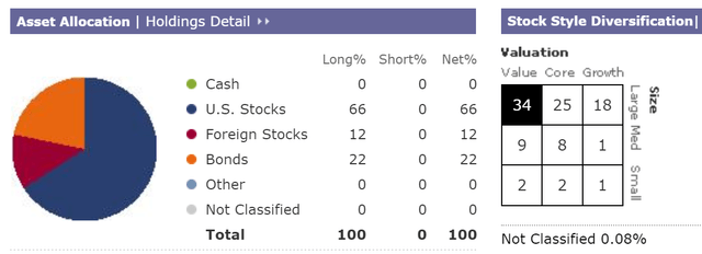 10 Wonderful Blue-Chips My Retirement Portfolio Will Be Buying ...