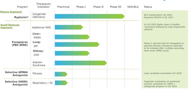 Liminal BioSciences: Under New Management And Chasing Ryplazim Approval ...