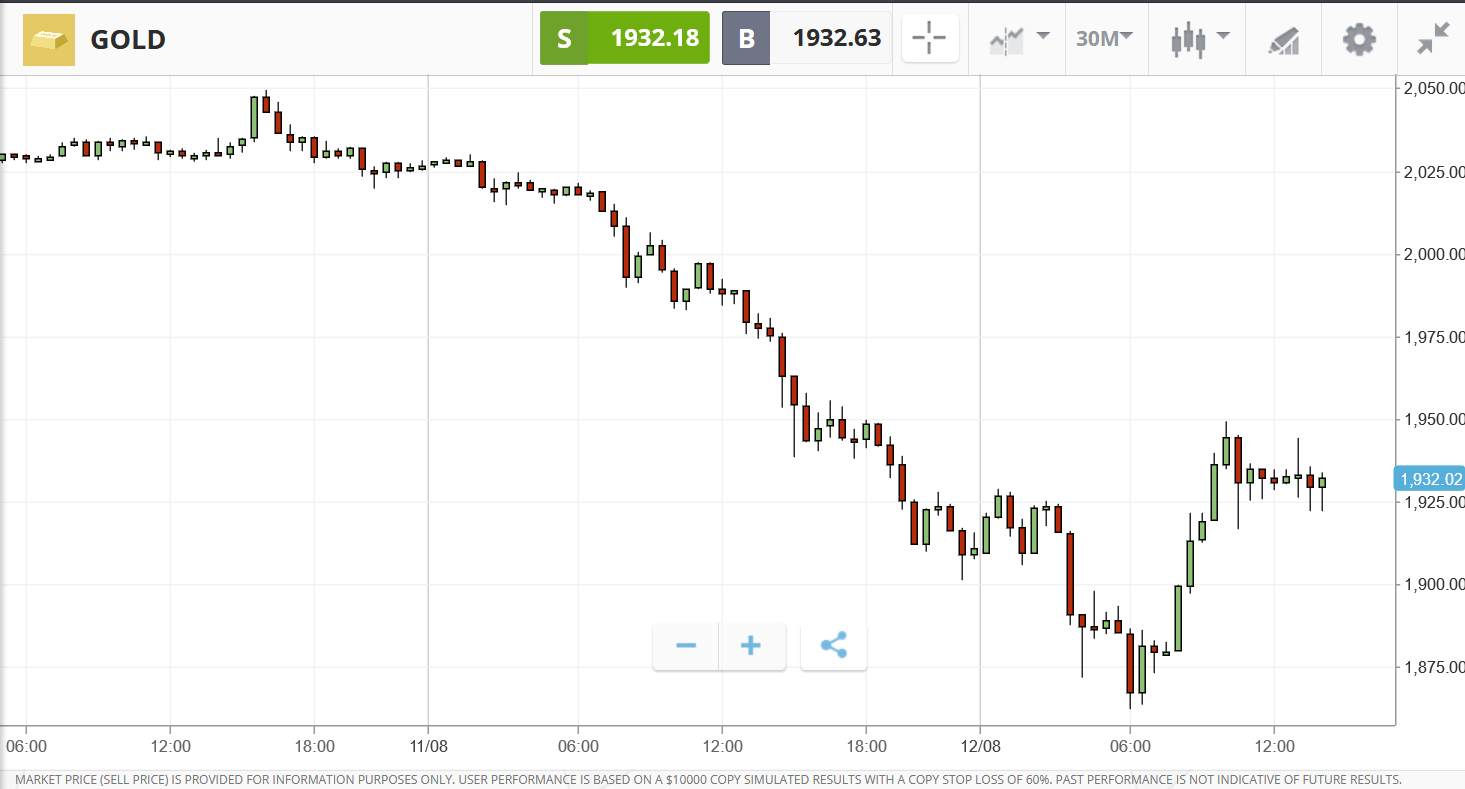 Possible Gold Price Manipulation Believe It Or Not Seeking Alpha