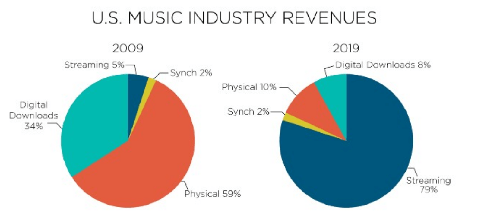 IHeartMedia Is An Interesting Content Play (NASDAQ:IHRT) | Seeking Alpha