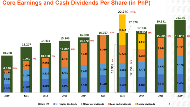 Manila Electric: Regulatory Risks Cannot Be Ignored (OTCMKTS:MAEOY ...